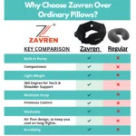 Zavren inflatable neck pillow for travelling