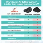 Zavren inflatable motorbike seat cushion