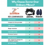 Zavren Inflatable Lumbar support pillow